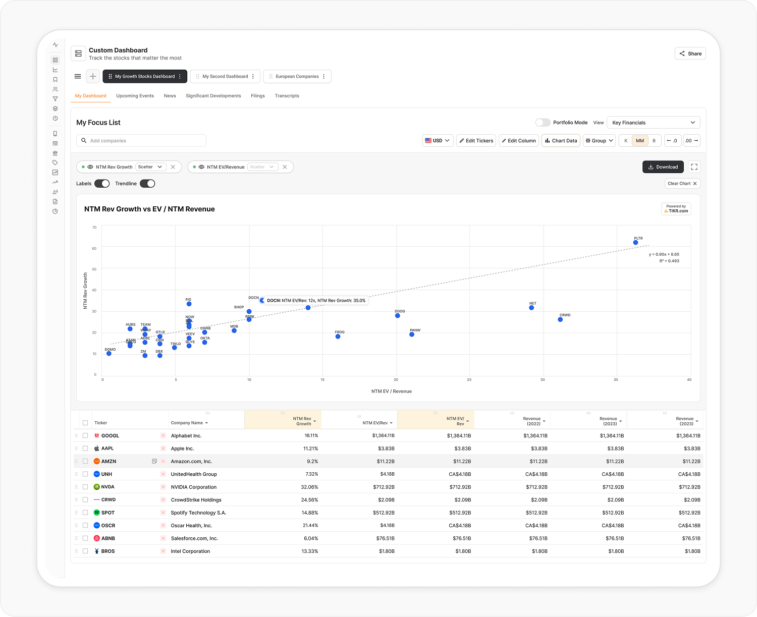 Custom Dashboard scatter view