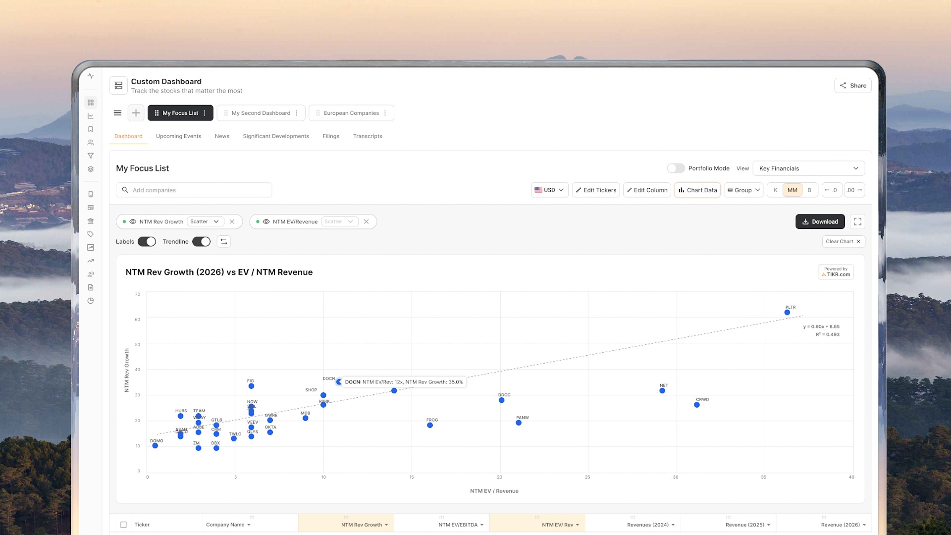 Custom Dashboard product screenshot
