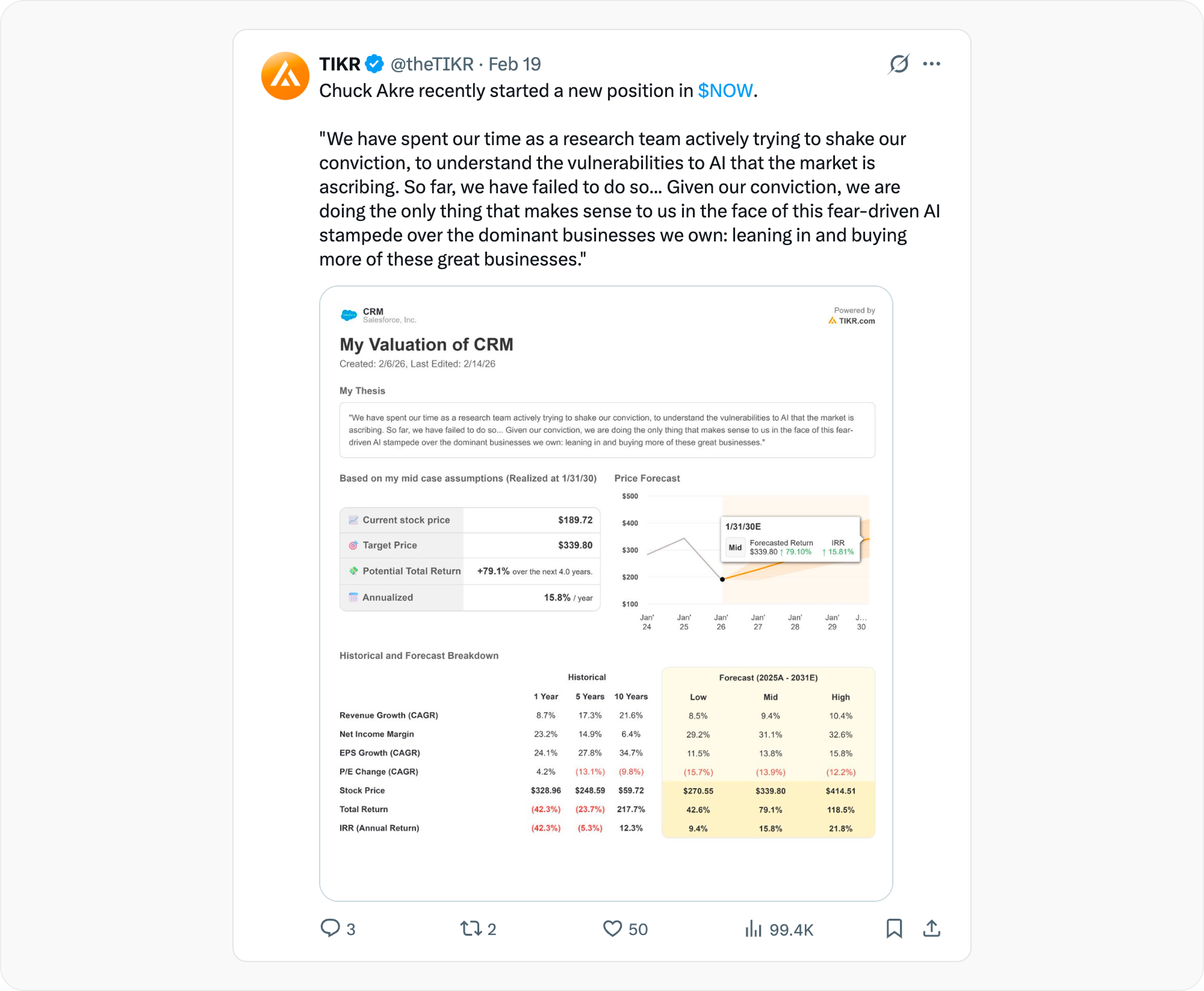 TIKR valuation model shared on X — Salesforce valuation summary